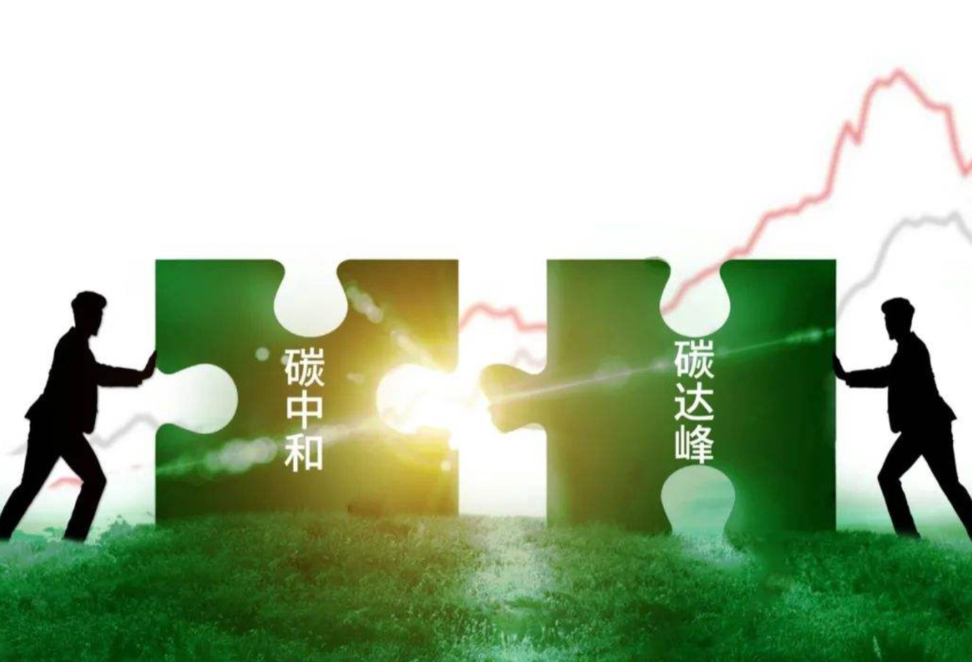 英国威廉希尔SDC涂布机与“双碳”政策