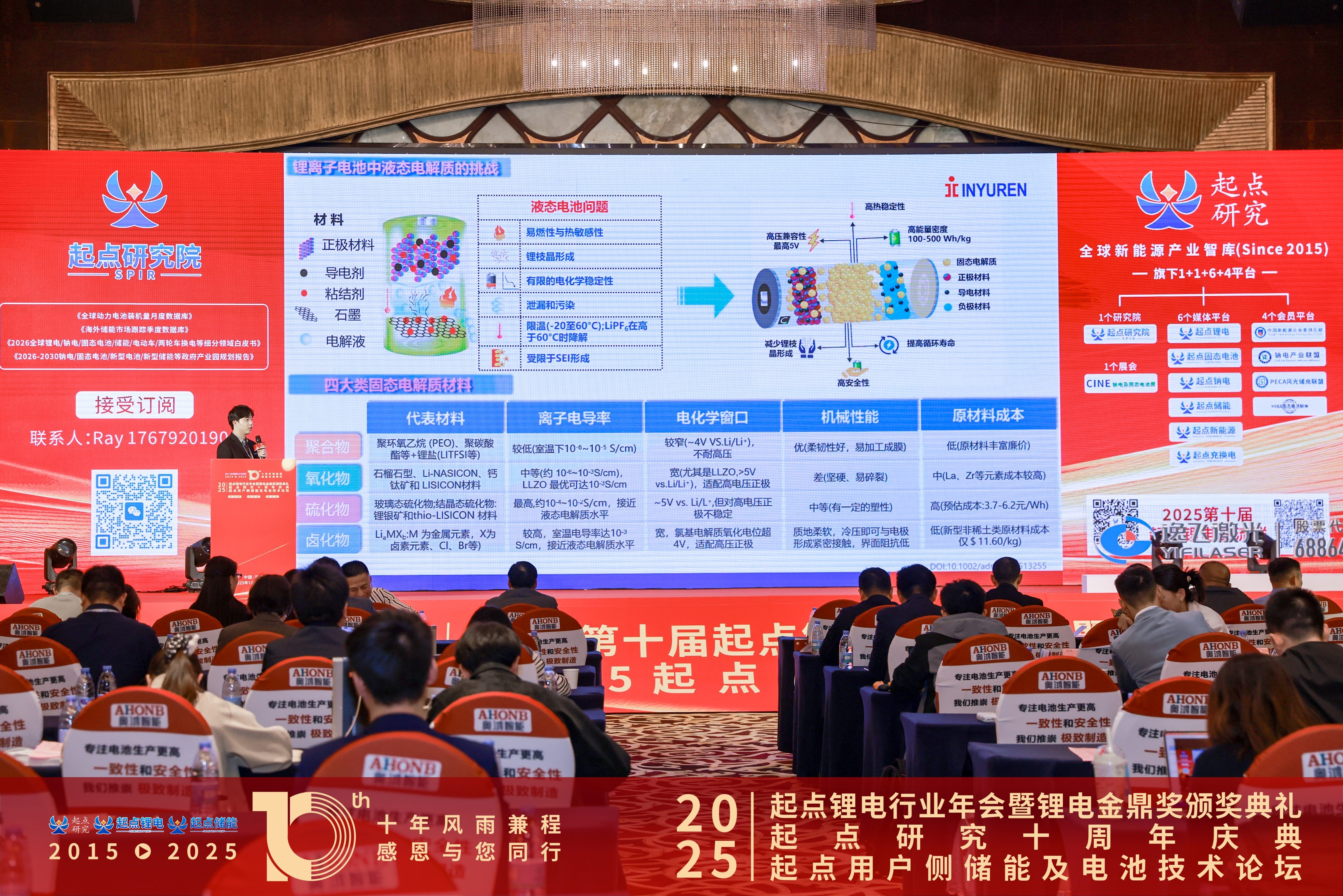 新周期、新技术、新生态丨英国威廉希尔卤化物固态电解质的技术进展